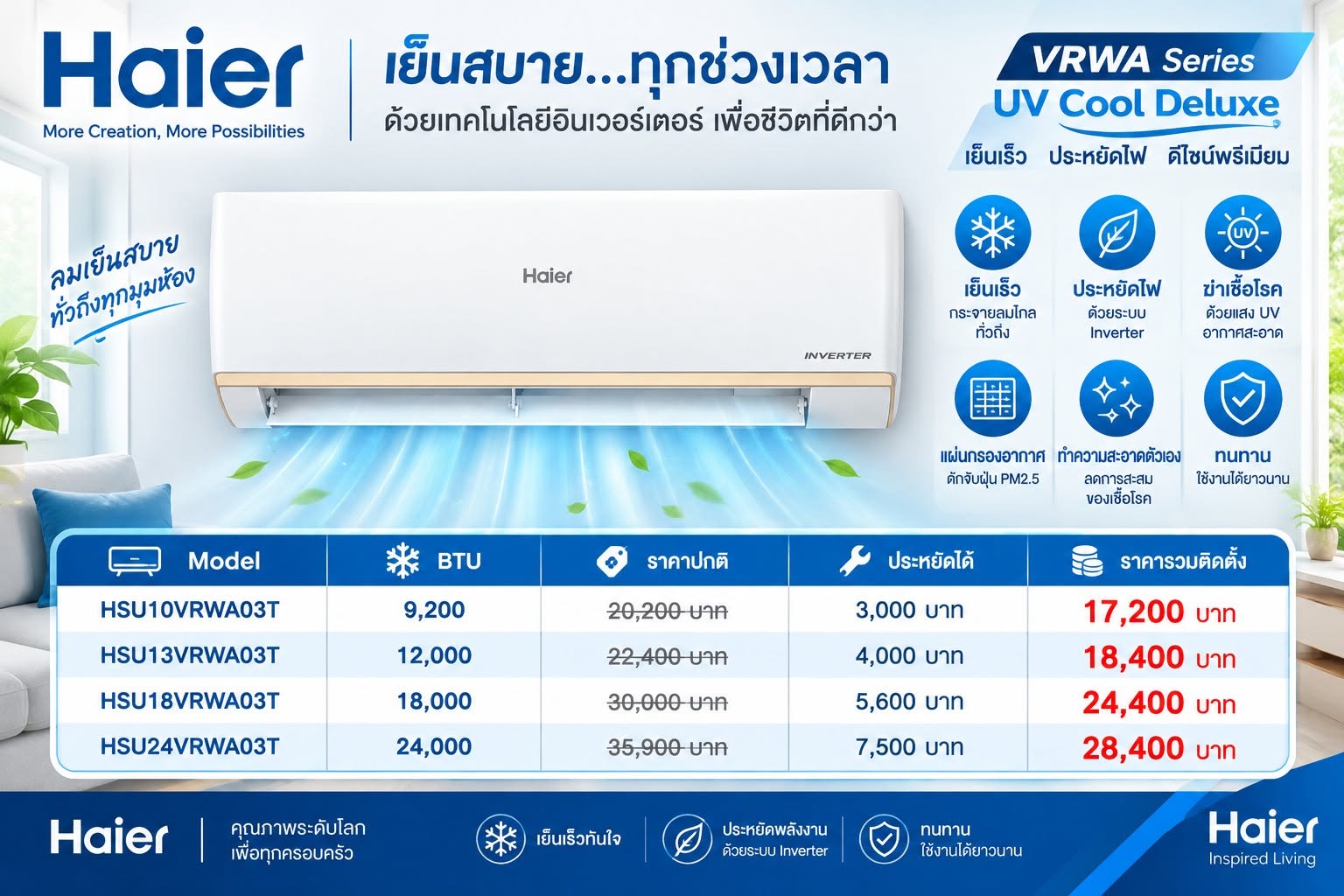 แค็ตตาล็อก Haier VRWA · UV Cool Deluxe